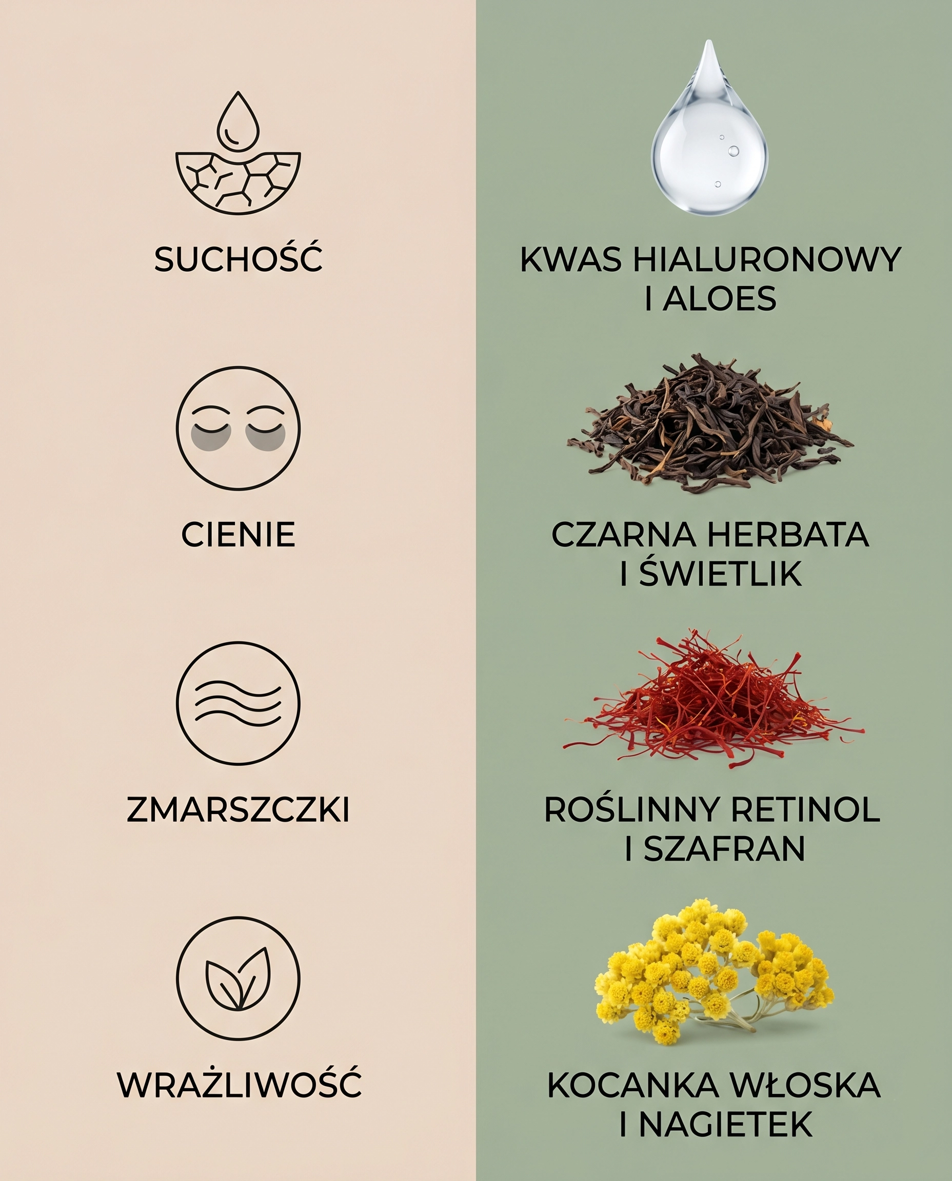 Infografika przedstawiająca jak dobrać naturalny krem pod oczy na cienie, zmarszczki i suchość skóry w sklepie Fenari.